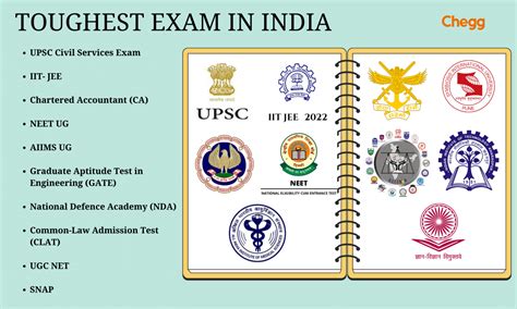 which is the toughest course in india|hardest exam in the india.